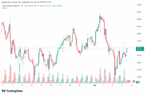 تحليل خام برنت 10-9-2025 BRENT OIL