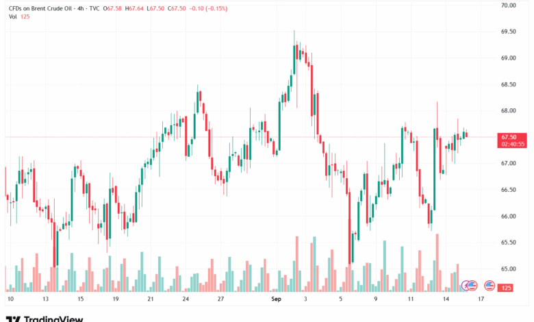 تحليل خام برنت 16-9-2025 BRENT OIL