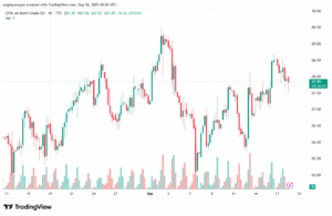 تحليل خام برنت 18-9-2025 BRENT OIL