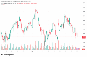 تحليل خام برنت 23-9-2025 BRENT OIL