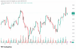 تحليل خام برنت 29-9-2025 BRENT OIL