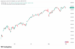 تحليل ستاندرد آند بورز 02-9-2025 S&P 500