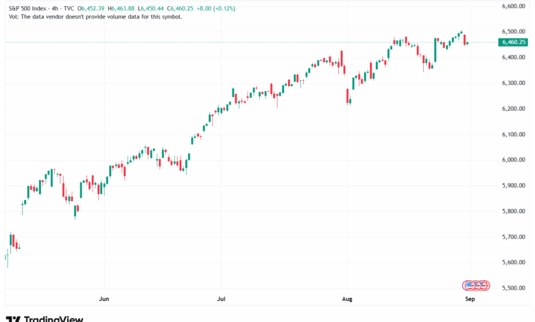 تحليل ستاندرد آند بورز 02-9-2025 S&P 500