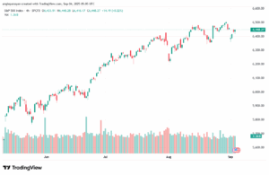 تحليل ستاندرد آند بورز 04-9-2025 S&P 500