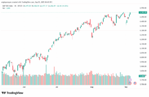 تحليل ستاندرد آند بورز 05-9-2025 S&P 500