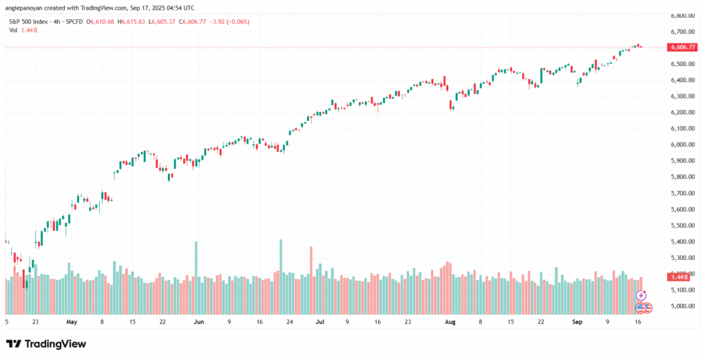 تحليل ستاندرد آند بورز 17-9-2025 S&P 500