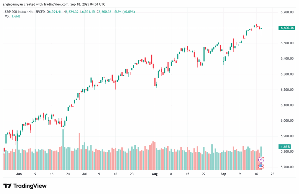تحليل ستاندرد آند بورز 18-9-2025 S&P 500