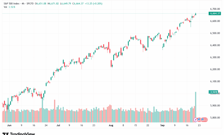تحليل ستاندرد آند بورز 22-9-2025 S&P 500
