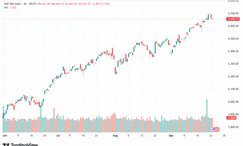 تحليل ستاندرد آند بورز 24-9-2025 S&P 500