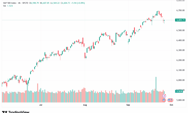 تحليل ستاندرد آند بورز 26-9-2025 S&P 500