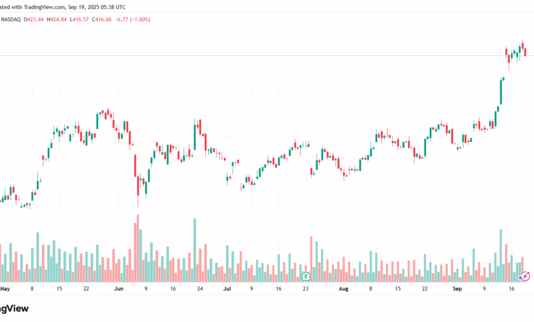تحليل سهم تسلا الفني TSLA -19-9-2025