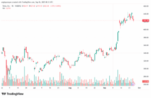 تحليل سهم تسلا الفني TSLA -26-9-2025