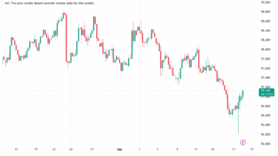 تحليل مؤشر الدولار الامريكي- Dollar Index (DXY)-1892025