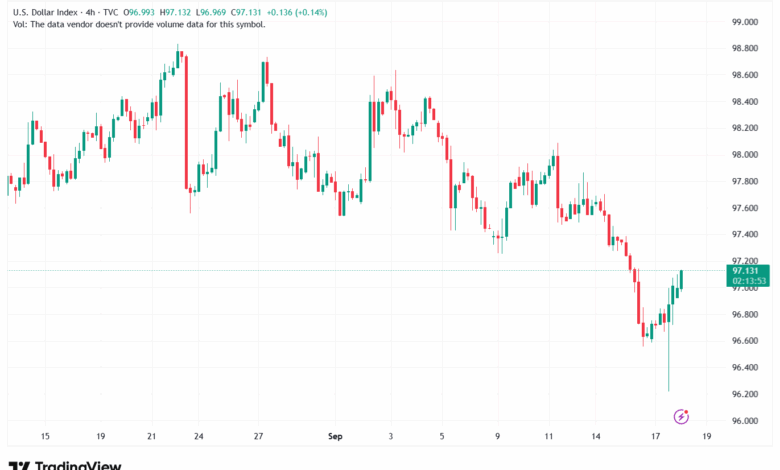 تحليل مؤشر الدولار الامريكي- Dollar Index (DXY)-1892025