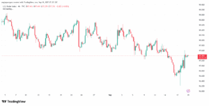 تحليل مؤشر الدولار الامريكي- Dollar Index (DXY)-1992025