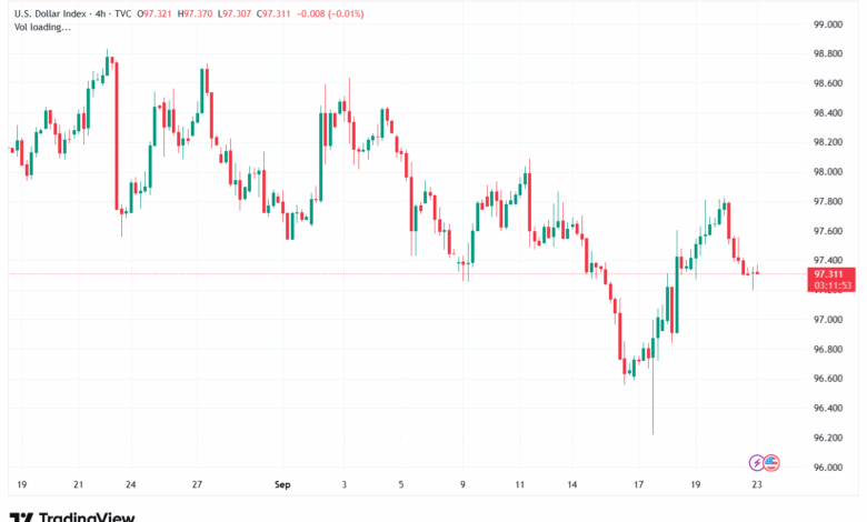 تحليل مؤشر الدولار الامريكي- Dollar Index (DXY)-2392025