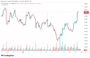 تحليل مؤشر الدولار الامريكي- Dollar Index (DXY)-2692025