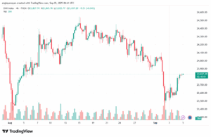 تحليل مؤشر داكس الفني DAX-05-9-2025