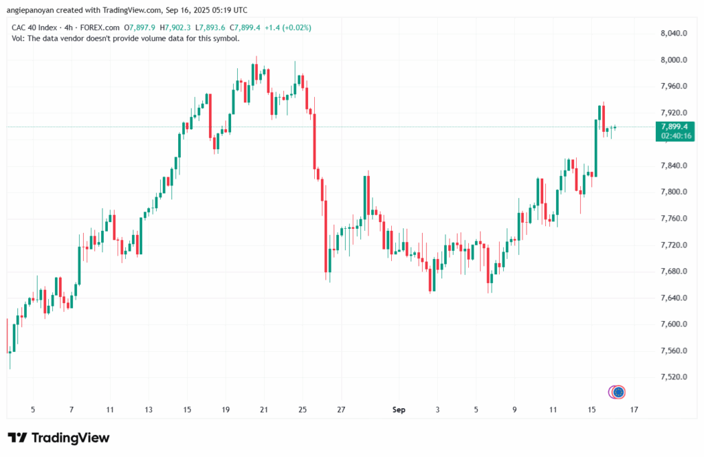 تحليل مؤشر داكس الفني DAX-16-9-2025