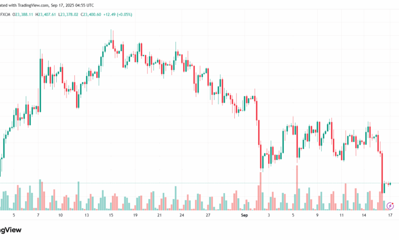 تحليل مؤشر داكس الفني DAX-17-9-2025