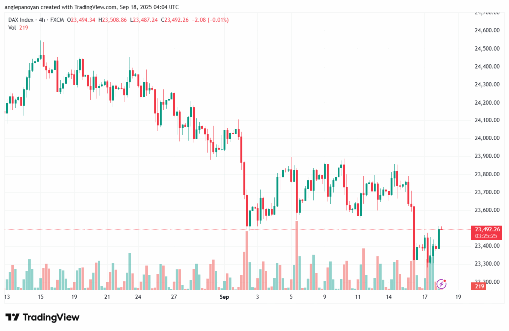 تحليل مؤشر داكس الفني DAX-18-9-2025