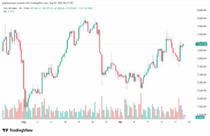 تحليل مؤشر داكس الفني DAX-19-9-2025