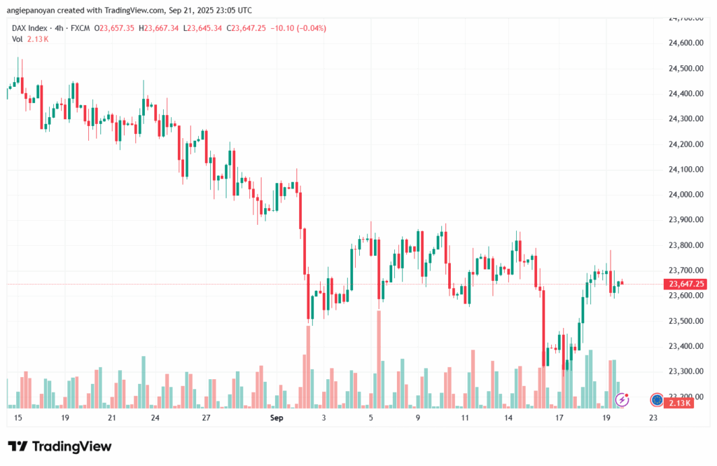 تحليل مؤشر داكس الفني DAX-22-9-2025