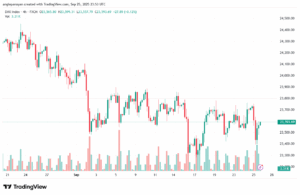 تحليل مؤشر داكس الفني DAX-26-9-2025