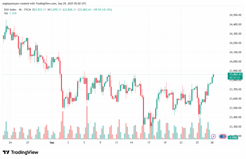 تحليل مؤشر داكس الفني DAX-29-9-2025