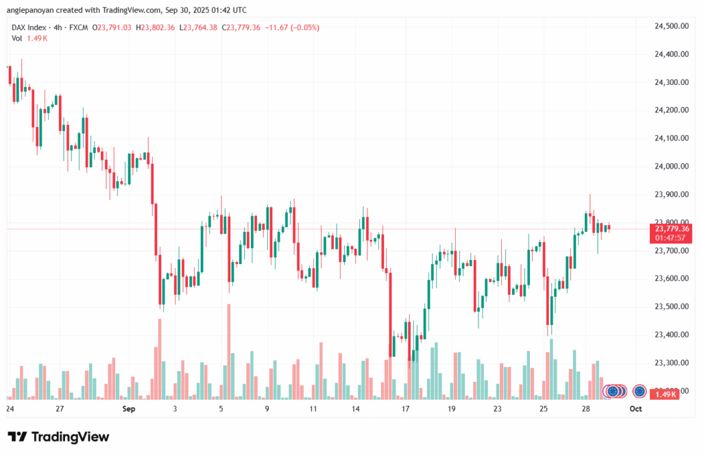 تحليل مؤشر داكس الفني DAX-30-9-2025