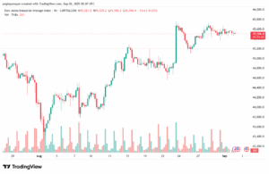 تحليل مؤشر داو جونز US30 DOW JONES-02-9-2025