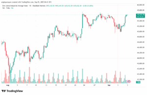 تحليل مؤشر داو جونز US30 DOW JONES-05-9-2025