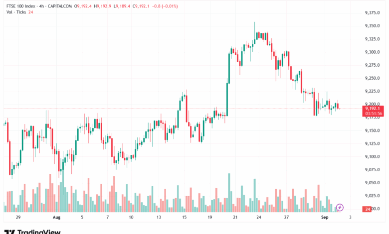 تحليل مؤشر فوتسي الفني FTSE-02-9-2025