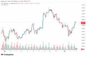 تحليل مؤشر فوتسي الفني FTSE-05-9-2025