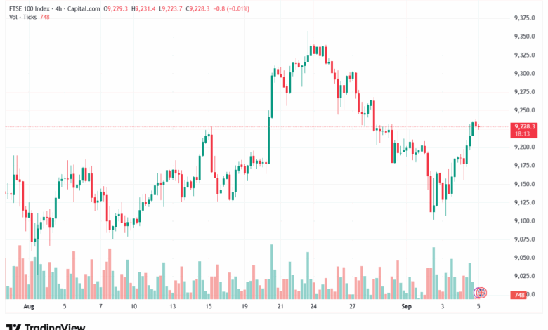 تحليل مؤشر فوتسي الفني FTSE-05-9-2025