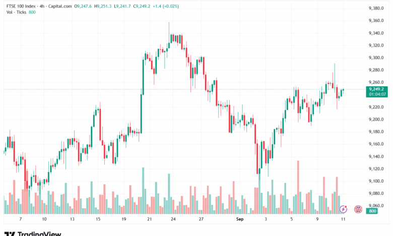 تحليل مؤشر فوتسي الفني FTSE-11-9-2025