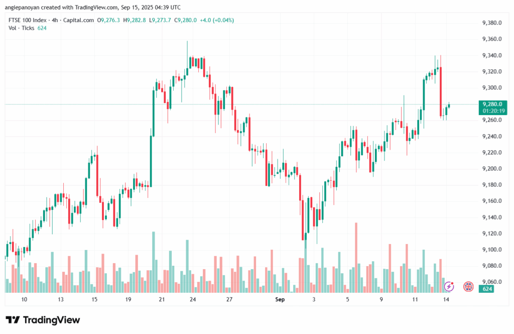 تحليل مؤشر فوتسي الفني FTSE-15-9-2025