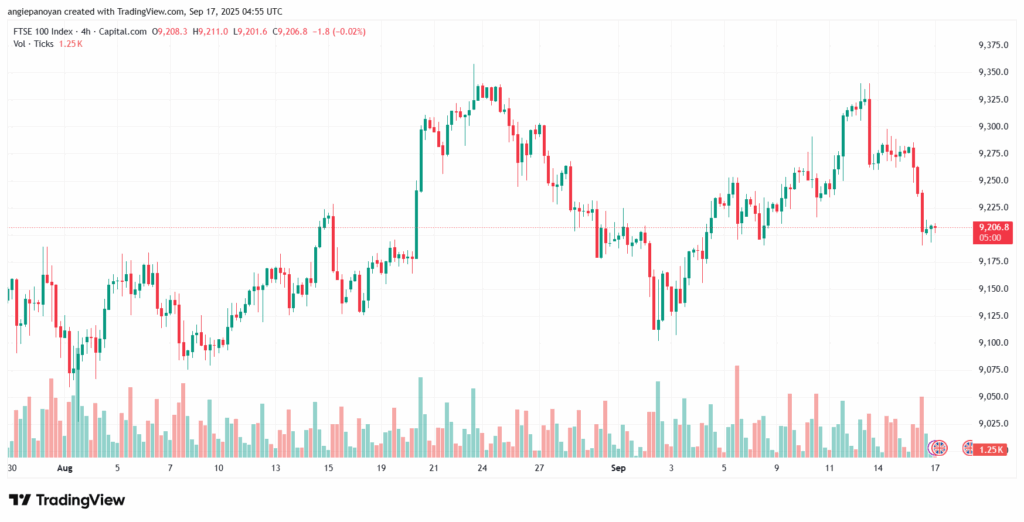 تحليل مؤشر فوتسي الفني FTSE-17-9-2025