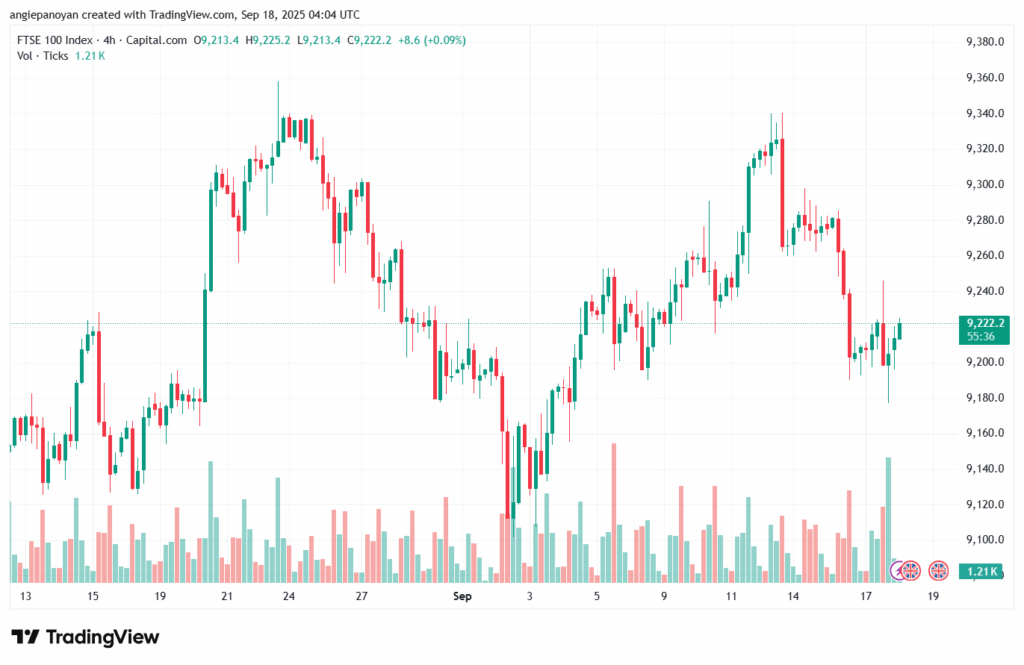 تحليل مؤشر فوتسي الفني FTSE-18-9-2025
