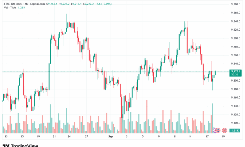 تحليل مؤشر فوتسي الفني FTSE-18-9-2025