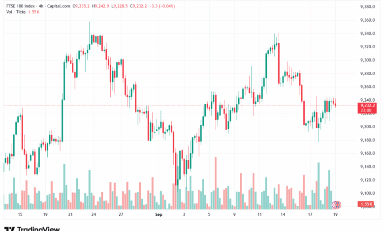 تحليل مؤشر فوتسي الفني FTSE-19-9-2025