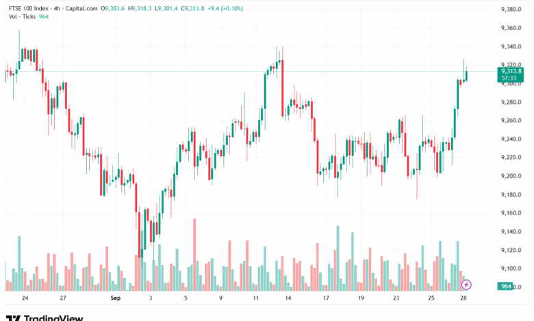 تحليل مؤشر فوتسي الفني FTSE-29-9-2025