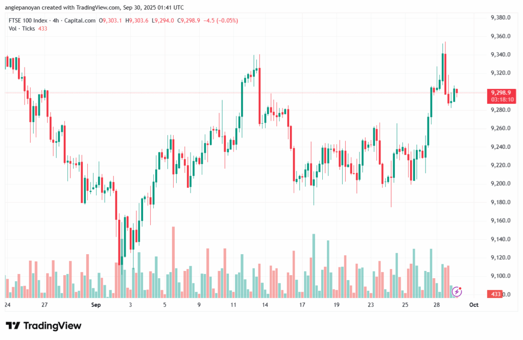 تحليل مؤشر فوتسي الفني FTSE-30-9-2025