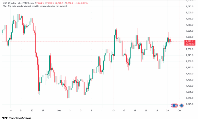 تحليل مؤشر كاك الفني CAC 30-9-2025