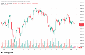 تحليل مؤشر ناسداك الفني US100-NASDAQ-02-9-2025