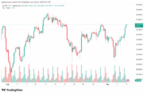 تحليل مؤشر ناسداك الفني US100-NASDAQ-05-9-2025