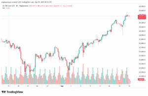 تحليل مؤشر ناسداك الفني US100-NASDAQ-19-9-2025