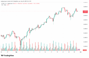 تحليل مؤشر ناسداك الفني US100-NASDAQ-30-9-2025