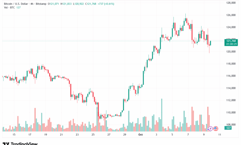 تحليل البتكوين دولار BTCUSD-10-10-2025