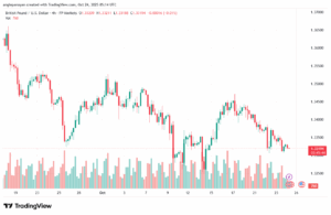 تحليل-GBPUSD-24-10-2025